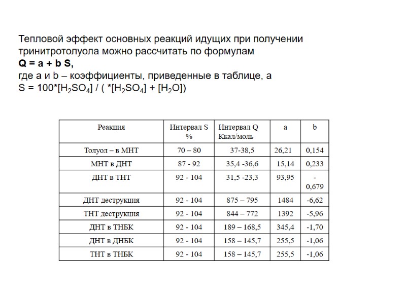 Тепловой эффект основных реакций идущих при получении тринитротолуола можно рассчитать по формулам  Q